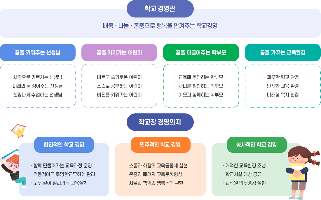 하단 내용 참고