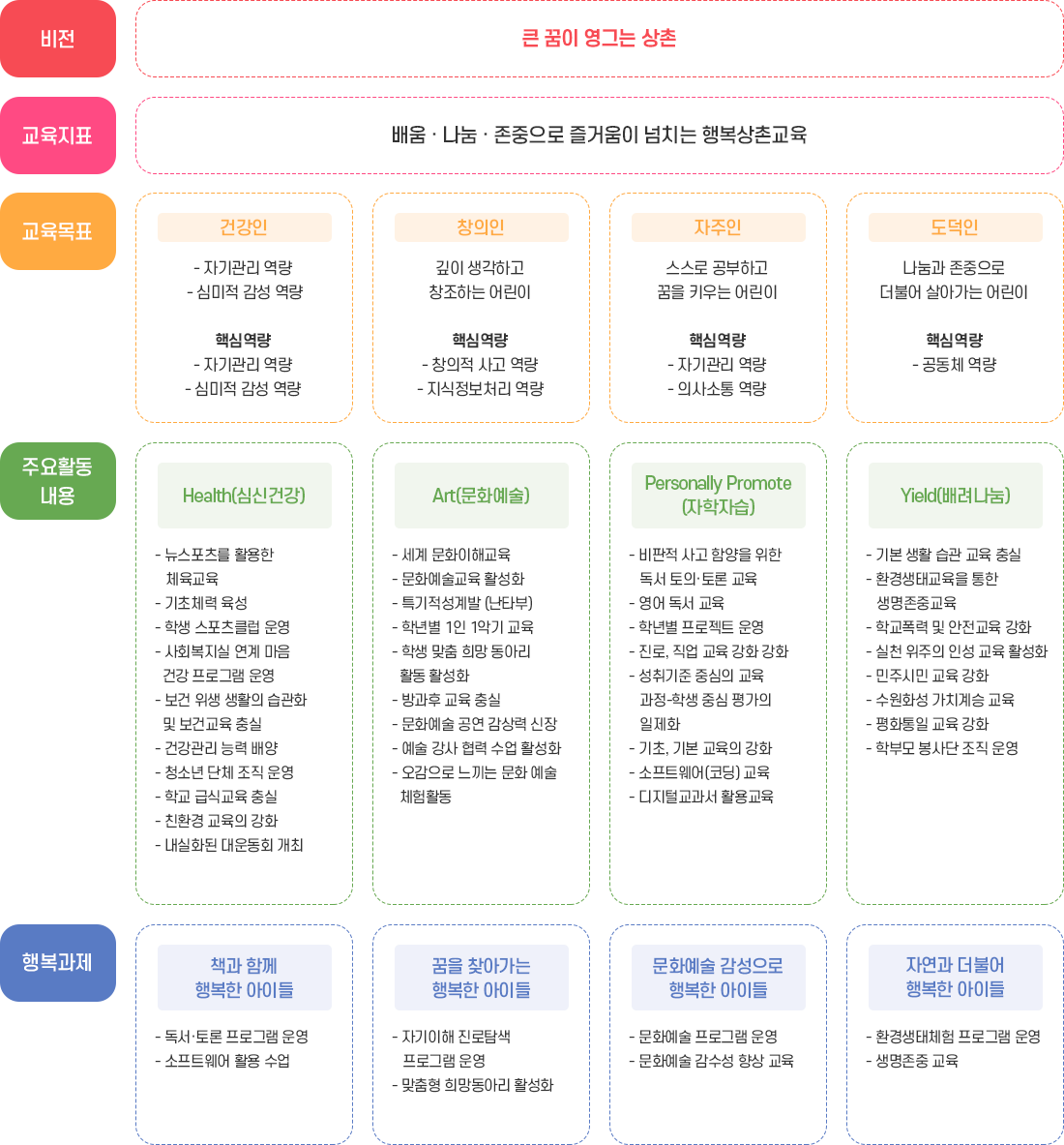 하단 내용 참고
